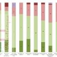 répartition des avis par lycée