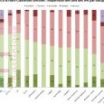 répartition des avis par discipline