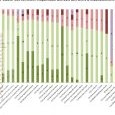 répartition des avis par collège